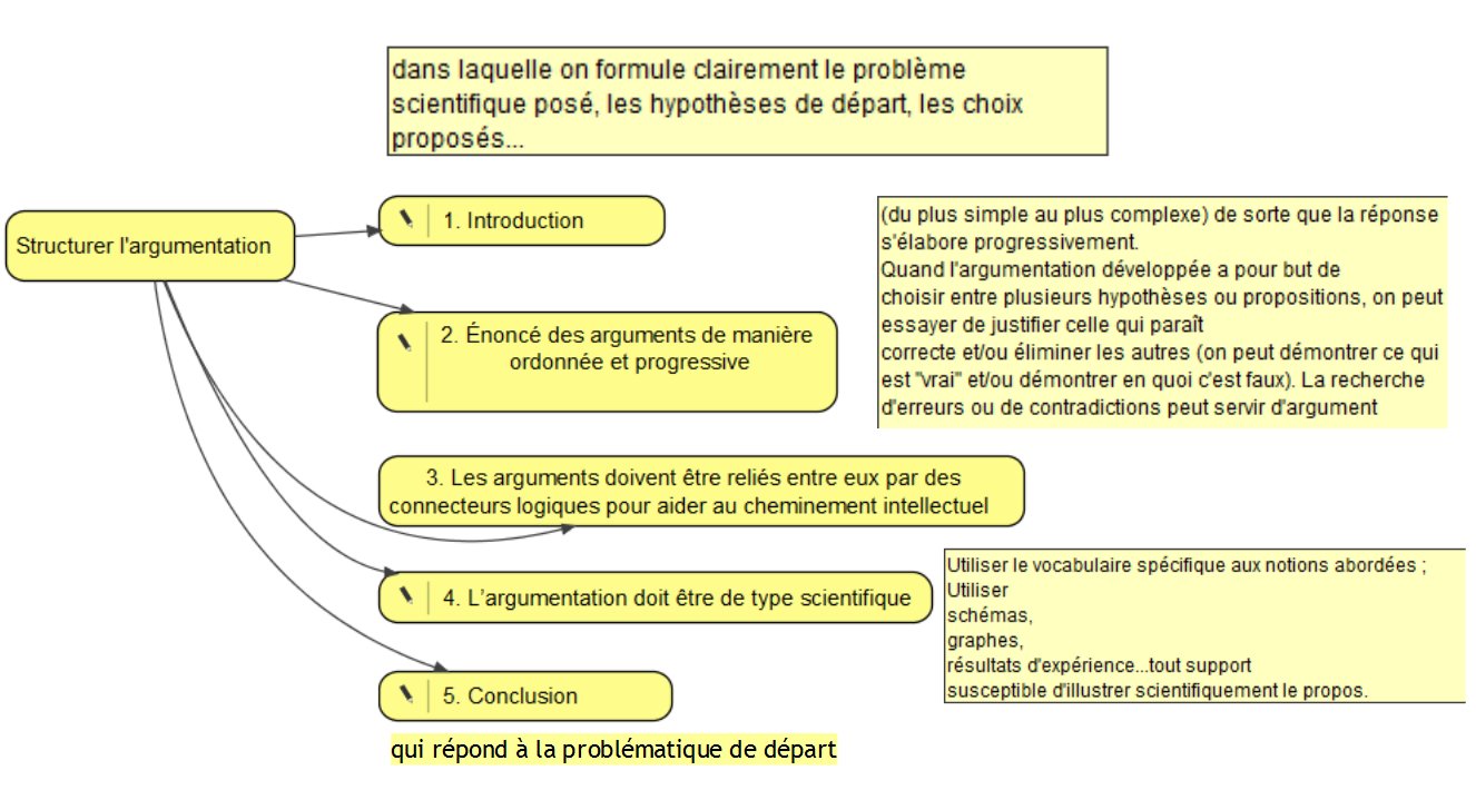 argumentation